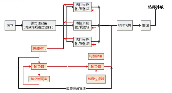 RCO催化燃烧设备结构示意图