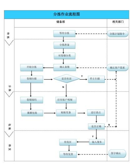 古怪猴子试玩官网入口科技智能固废分拣系统工作流程