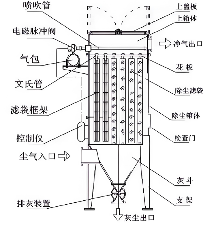 布袋除尘器总图展示整体布局与关键尺寸标注